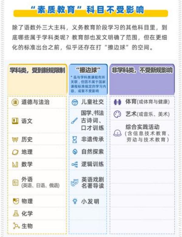 明确了！这些“补课班”彻底凉了，古文鉴赏、英语表演难打擦边球