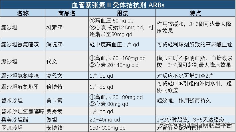 心血管药品能保存多长时间,心血管保养方法一定要收藏