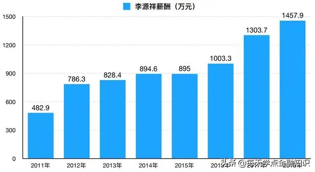 友邦保险李源祥是哪里人,李源祥跳槽友邦现在怎么样了