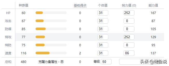 宝可梦最强技能搭配,宝可梦盾值得培养的宝可梦汇总