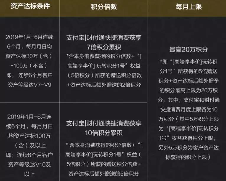微加信用卡积分权益,信用卡权益分期