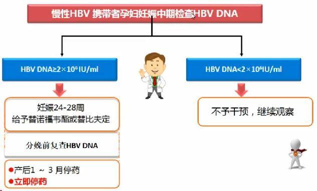肝胆内科好医生,好大夫南月敏