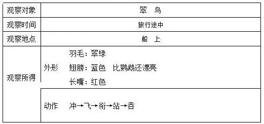 部编版三年级语文课后练习题答案,部编版三年级语文上册课后题答案