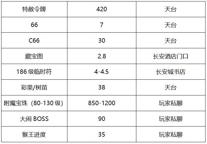 梦幻西游雪域仙境,梦幻西游手游雪域天龙哪个好