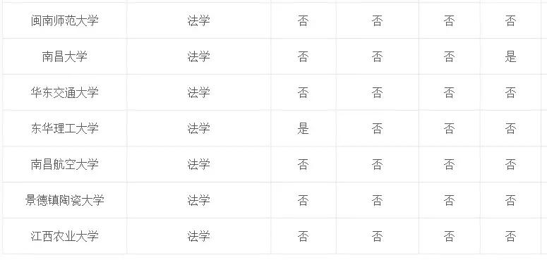 专业介绍及适用范围,法学和法律专业