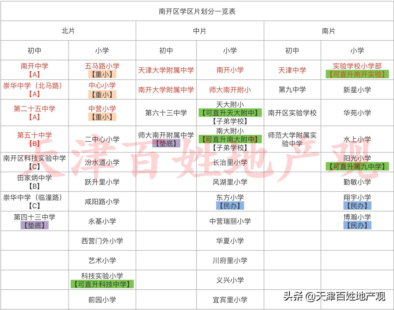 整理好领会资料,整理好领会的资料