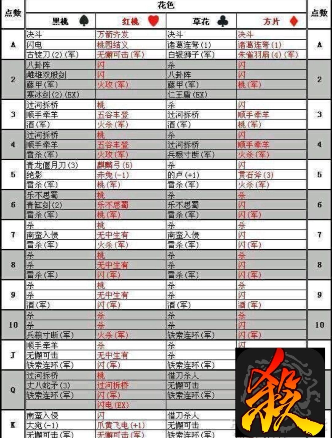 三国杀回合结束要补满手牌吗,三国杀回合结束后能全部弃牌吗
