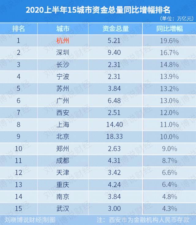 杭州短板,杭州痛点