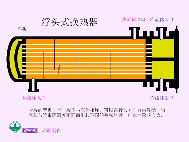 100套机械、化工、热能设备原理动画免费获取，总有你需要的