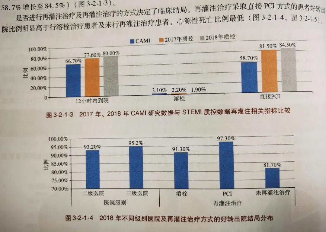 卫健委10个医疗质量安全改进目标，这样去落实