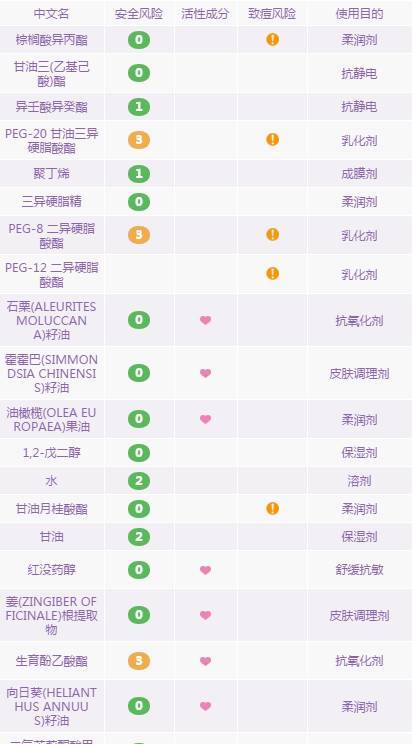 卸妆水卸妆乳卸妆膏怎么选择知乎,卸妆水卸妆油卸妆乳卸妆膏哪个好