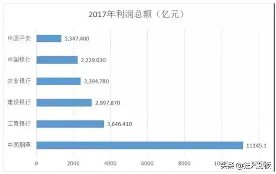 最近最赚钱上市公司,公司上市赚钱