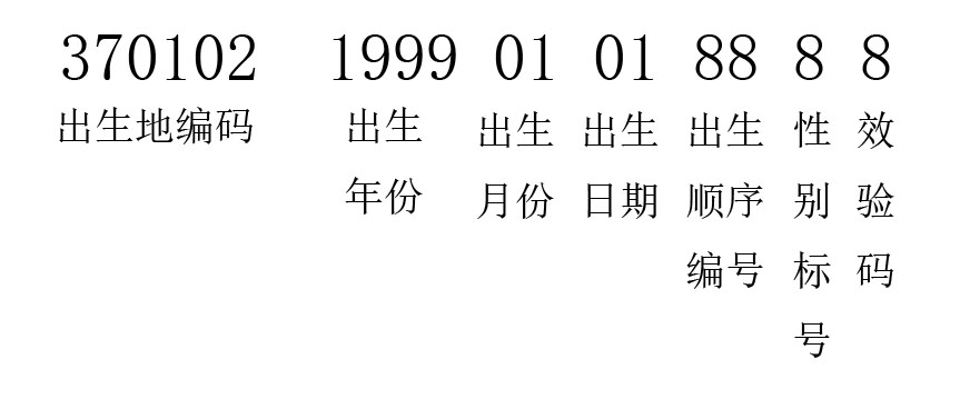 山东身份证号码前六位行政区划,山东身份证怎么划分区域