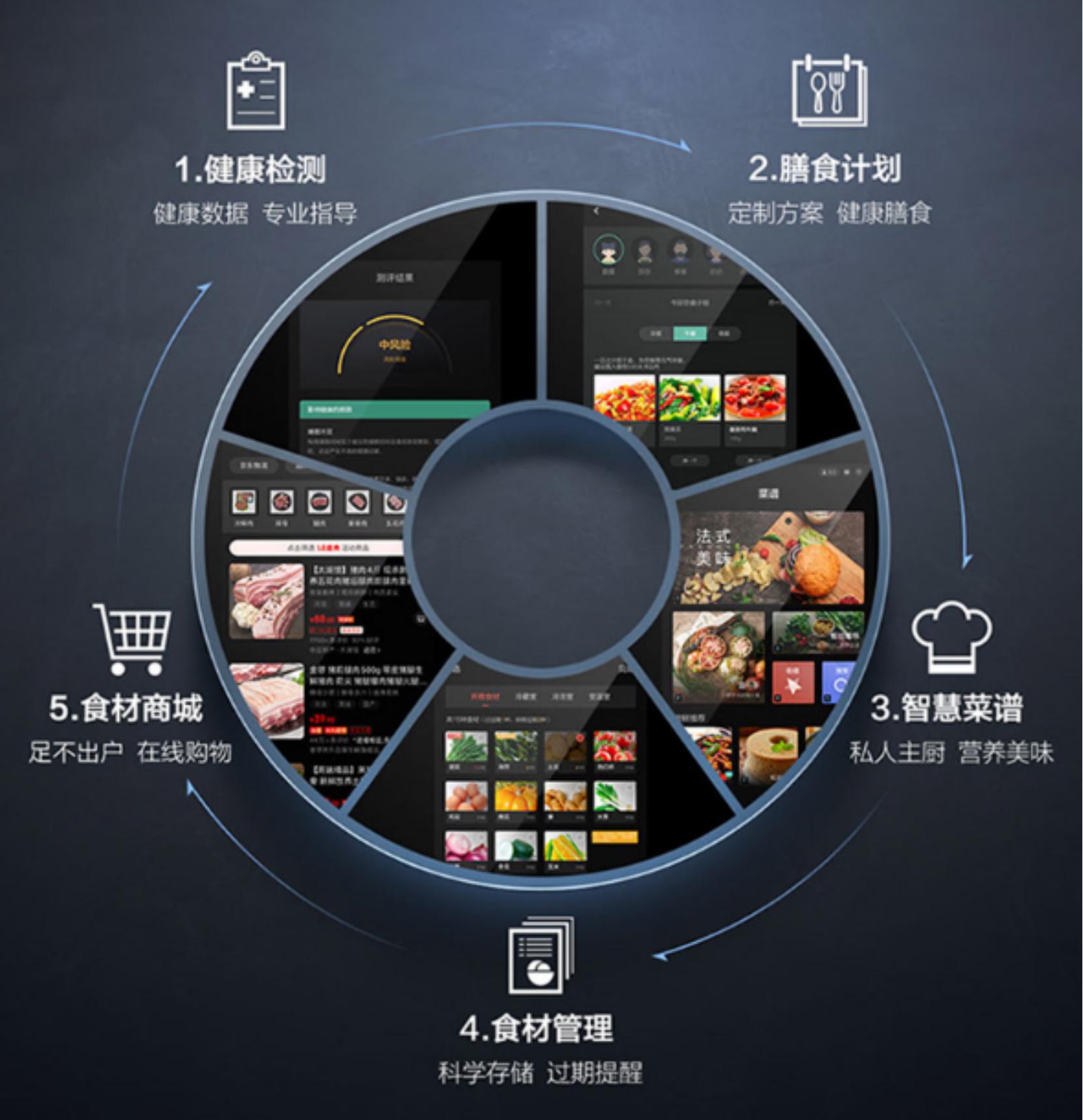 云米互联网冰箱和海尔冰箱哪个好,tcl智能大屏冰箱