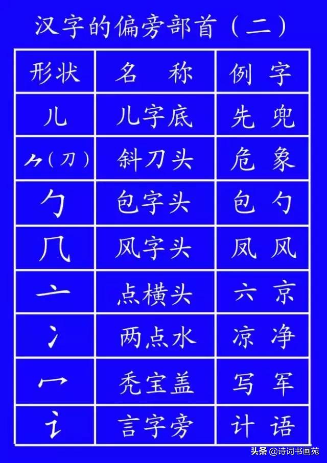 笔顺标准写法正式出台超全面,笔顺正确写法与讲解
