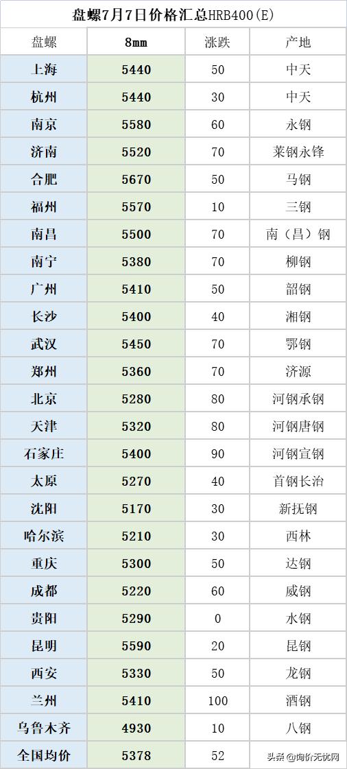 最新钢材行情预测5月份,钢材行情下载