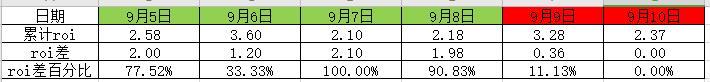 大促期间直通车怎么低价引流,大促怎么配合直通车