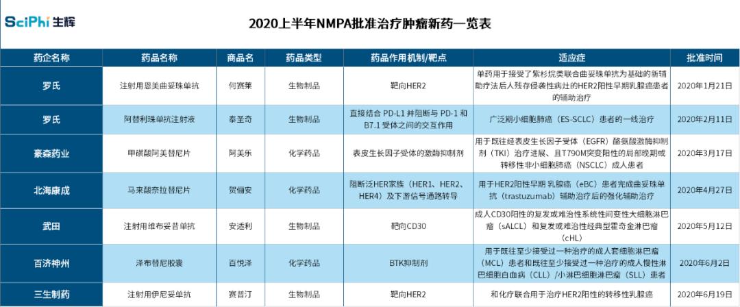 中国2019批准的创新药,nmpa新药未被批准