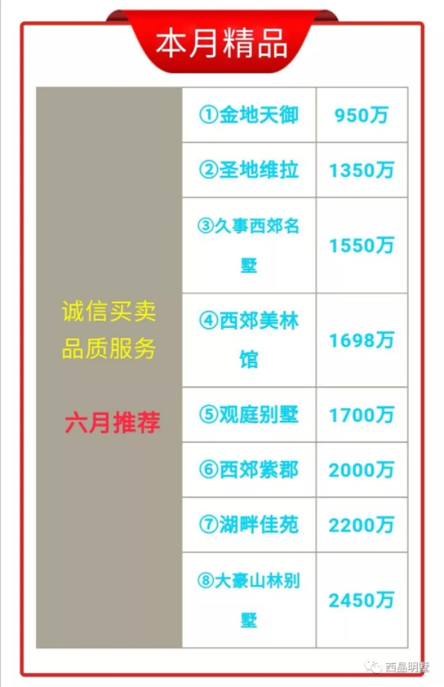 2022年青浦独栋别墅580万,青浦房价未来5年走势