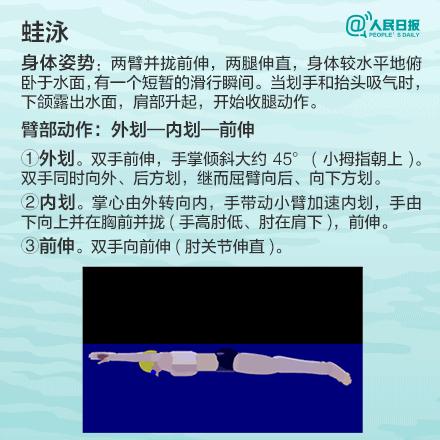 游泳的四种泳姿全学会要多久,游泳必学的四种泳姿你掌握了几种