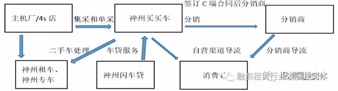 中国汽车融资租赁行业报告2013,中国汽车融资租赁公司