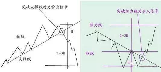 盘感训练方法与复盘技巧,股市盘前技术研判