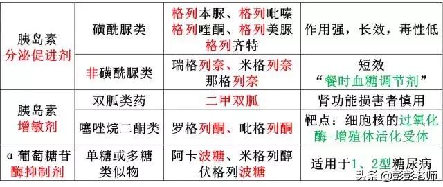 执业药师药品化学结构记忆口诀,初级药师基础知识药品分析
