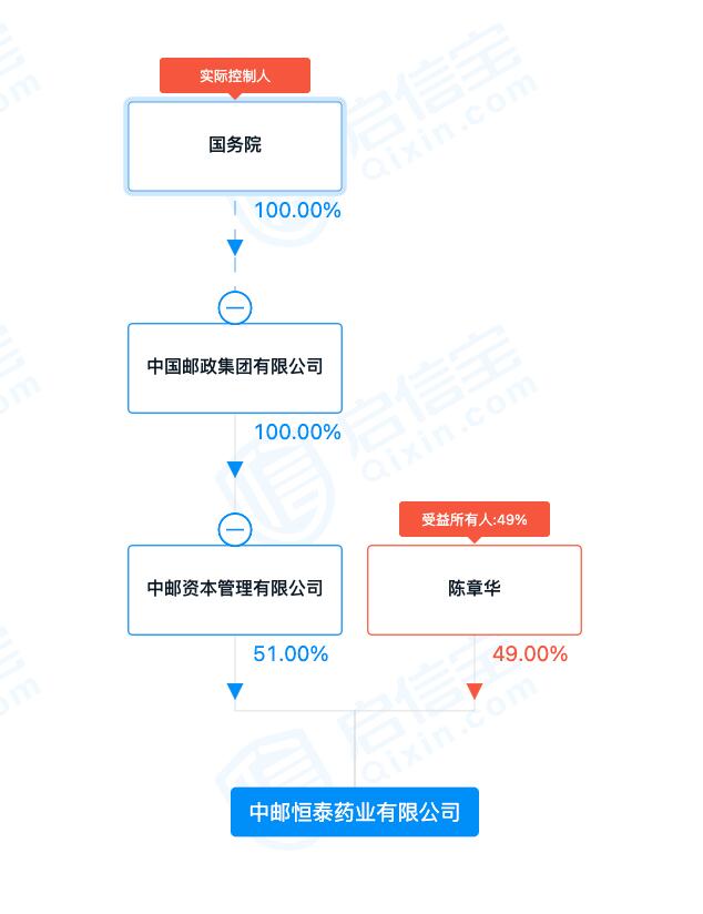 中国邮政直播间卖奶茶,中国邮政奶茶是真的吗
