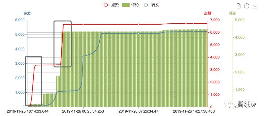 新品发售寻求种子用户，倩碧只做对了一半