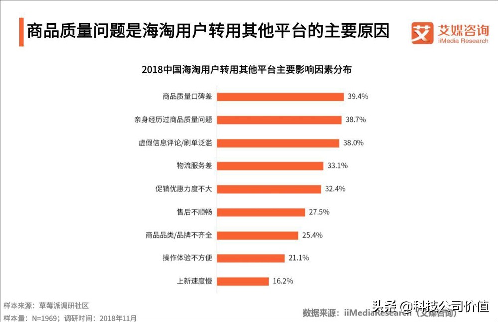 网易考拉的加拿大鹅是真的吗,考拉回应加拿大鹅假货