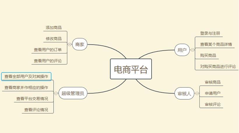 php程序员技术成长规划领会,程序员高效教学插件