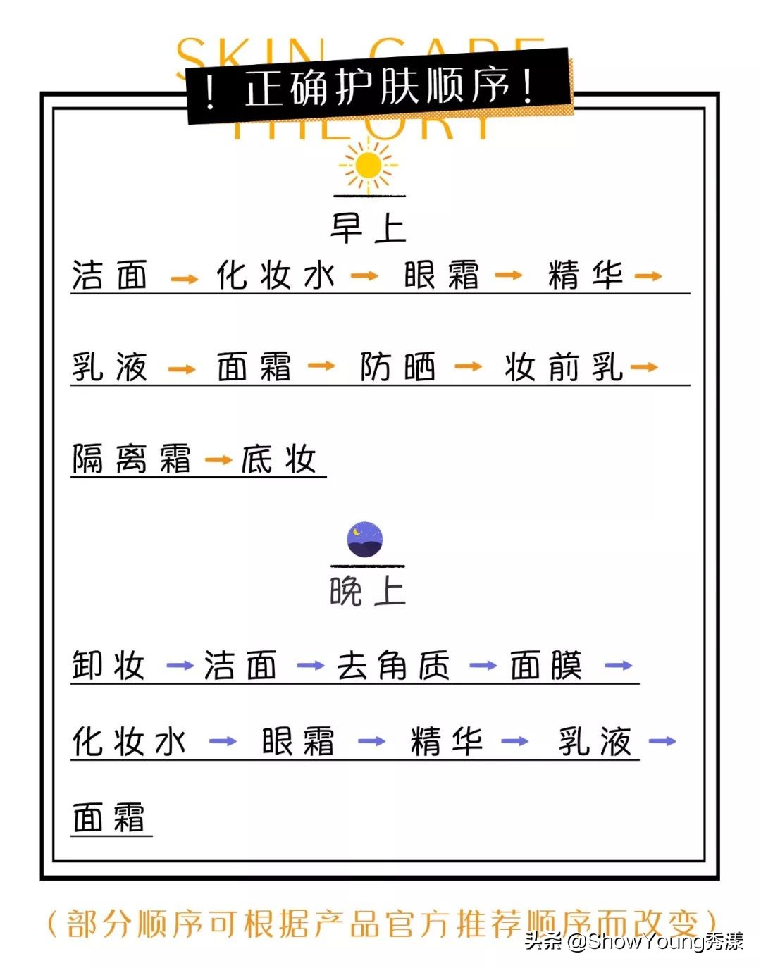 护肤千万不要轻易相信网红护肤,真实护肤科普拒绝套路