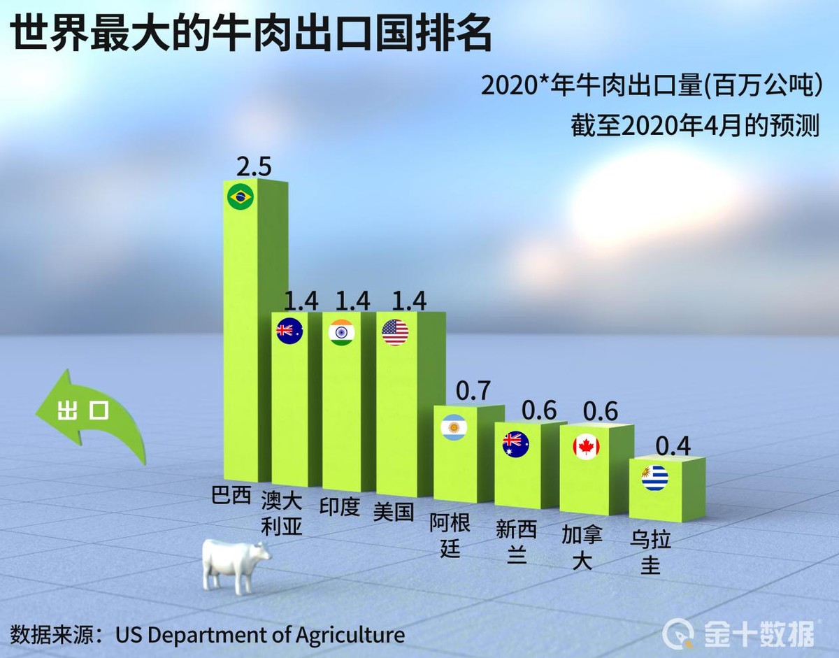 全球最贵的596头牛,世界最贵牛品种