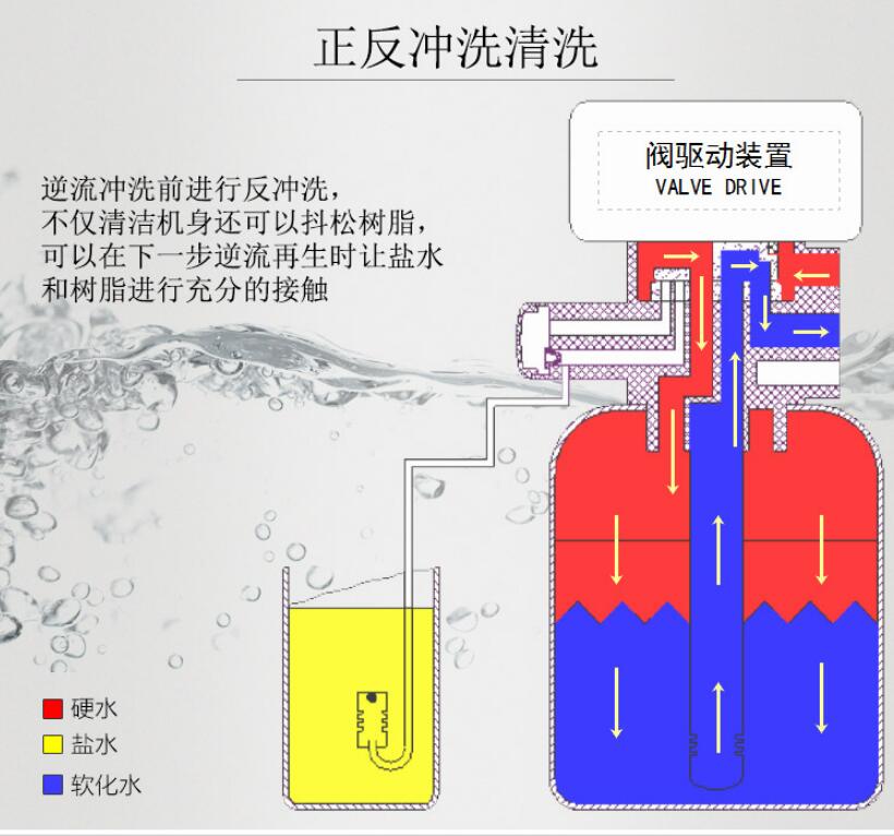 净水装置怎么选,净水装置使用原理