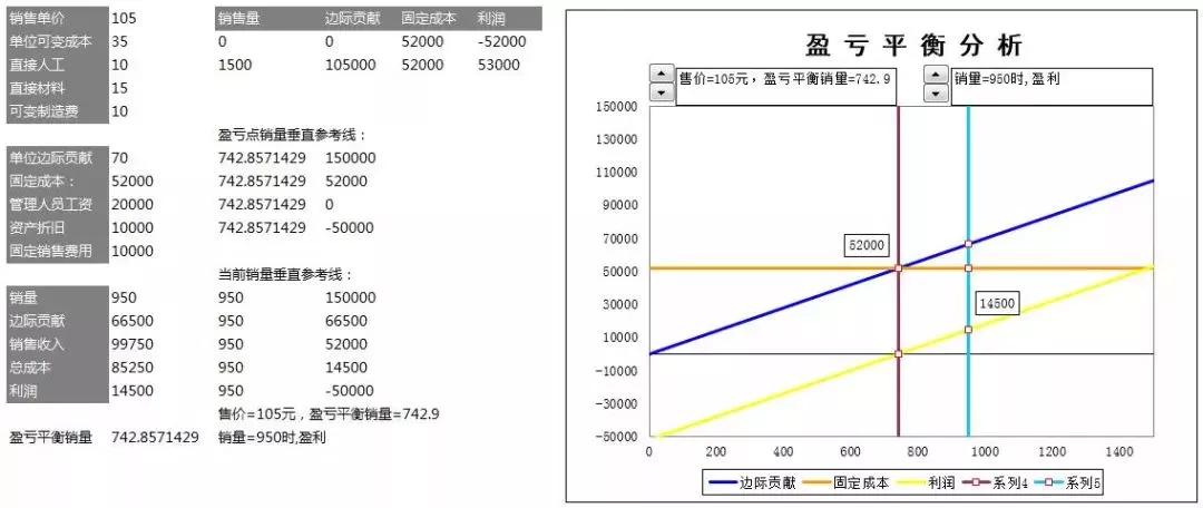教你用excel记账财务报表自动生成,excel自动生成报表