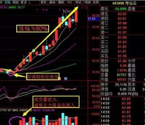 股市天才少年只用分时法选股,股市天才用此方法选股