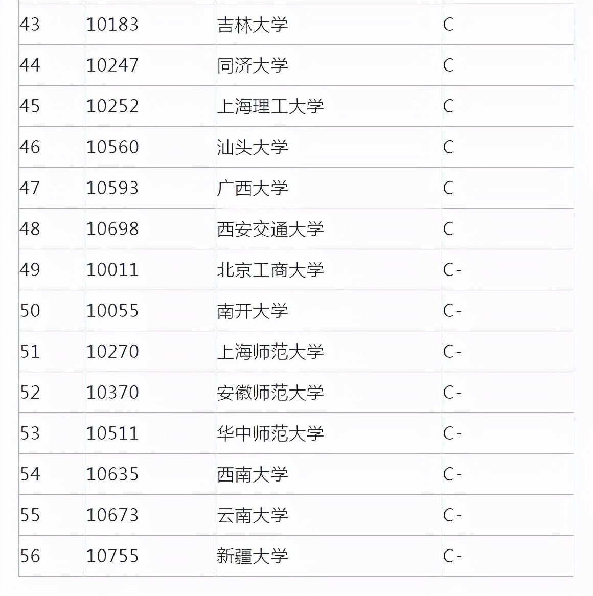 重庆哪些大学有新闻传播学考研,22年考研专业排名怎样
