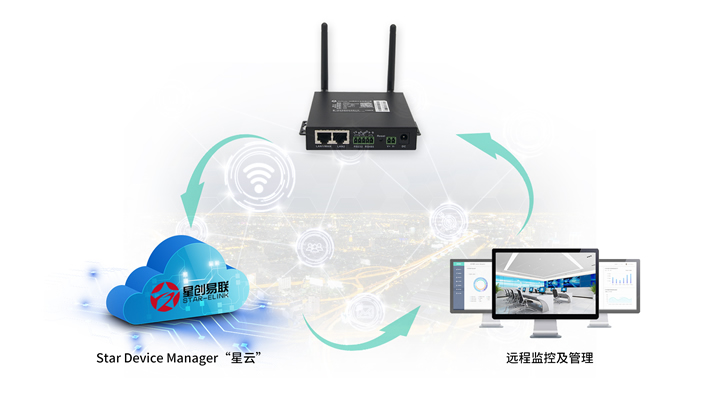 物联网套餐路由器配置,双频千兆无线路由器wifi6优点