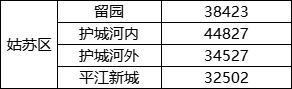 苏州湄长新村二手房价格,苏州东港二村二手房价格