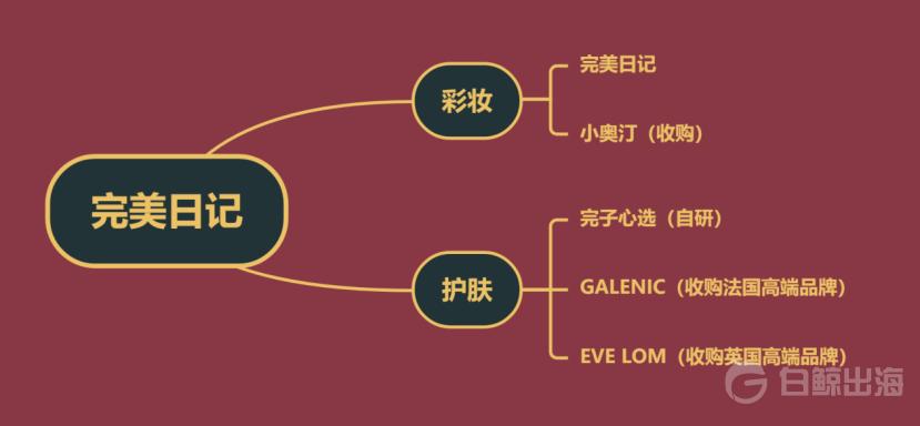 中国美妆卖向国外的有哪些品牌,国产美妆品牌如何崛起