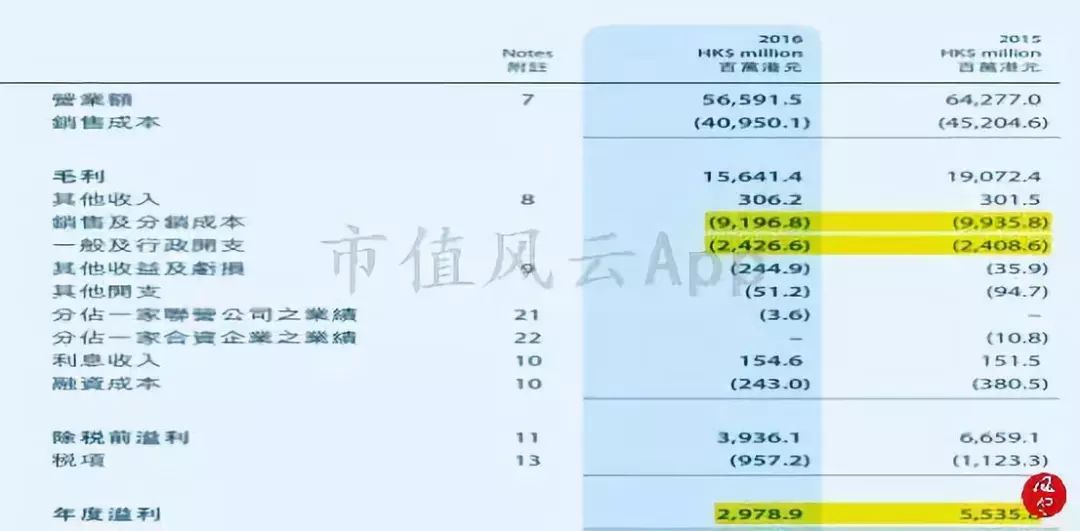 周大福老金,周大福黄金走势分析