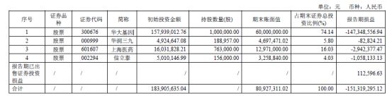 “押宝”华大基因巨亏马应龙跨界卖口红能成功吗？