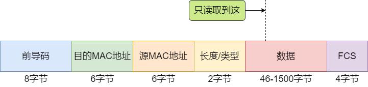 如何让二层交换机变成傻瓜交换机,普通交换机怎么配置2层交换机