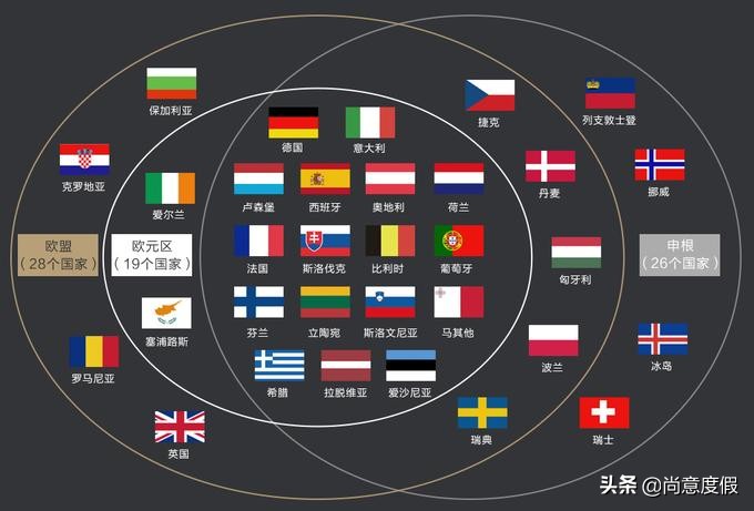 在英留学生如何办理欧洲申根签,欧洲申根团队签证和个签的区别