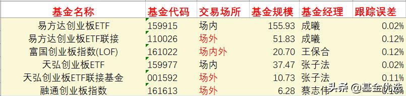 具体筛选宽基指数基金的方法,宽基指数基金排行前十名000016