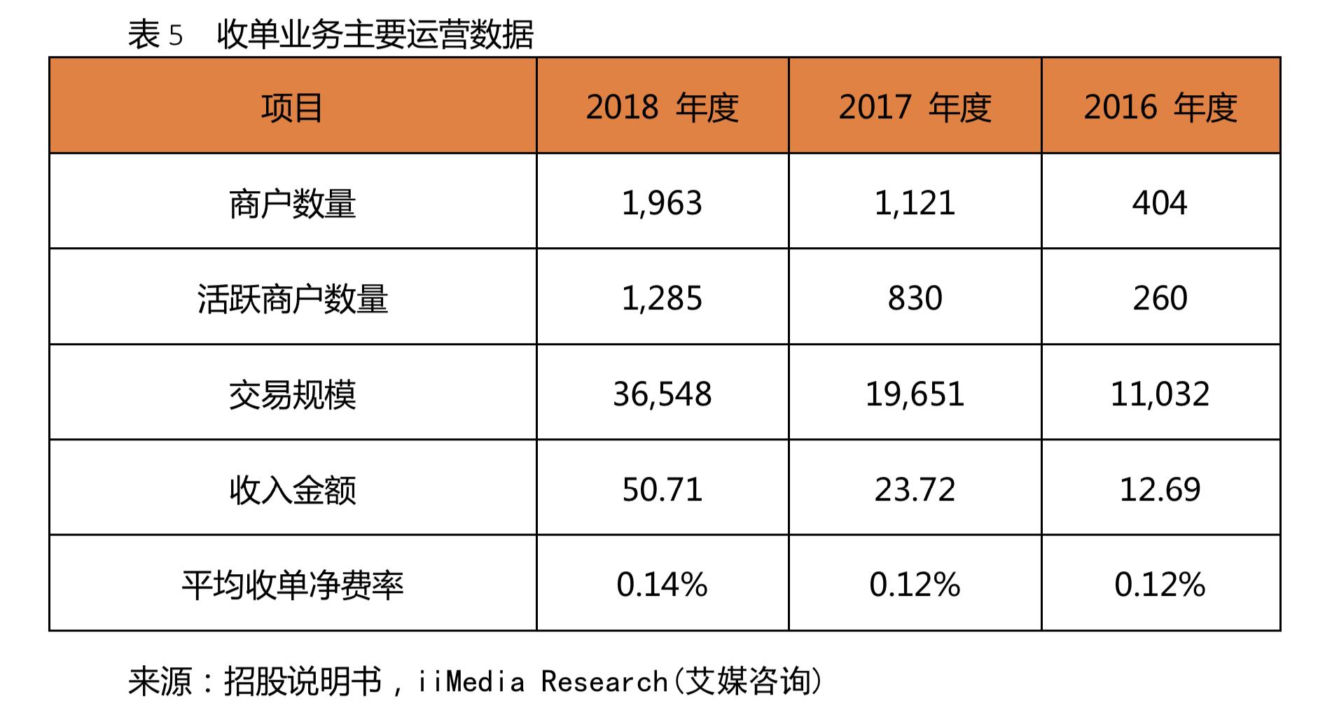 300773拉卡拉在数字经济上的潜力,300773拉卡拉股票什么时候解禁