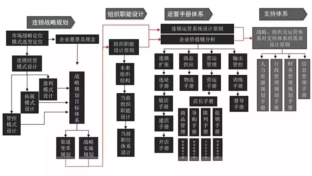海澜之家商业模式财务分析,海澜之家托管模式解说