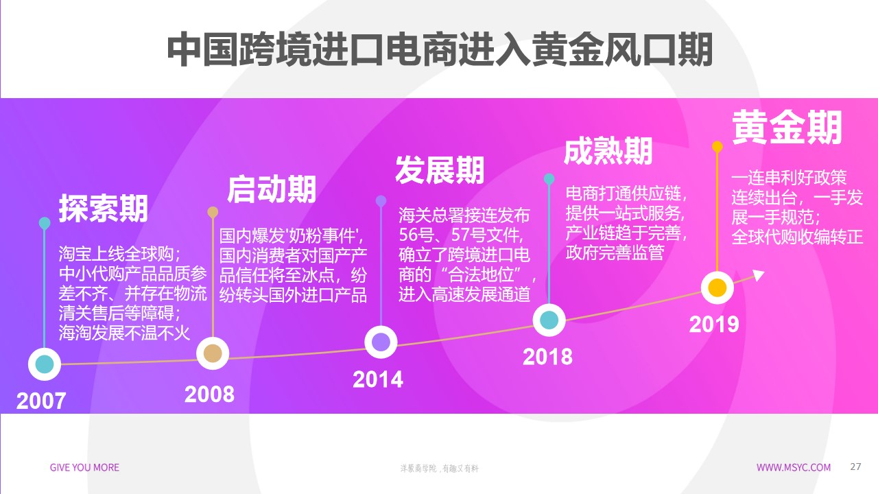 什么是跨境电商？它的发展历程和现状是怎样的？