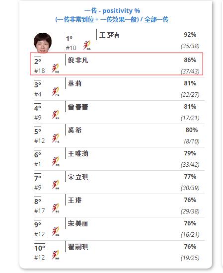 女排又添一位天才,女排22岁新星隔空完胜横空出世