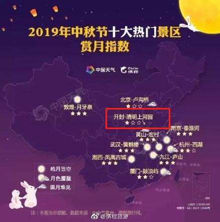 清明上河园短视频挑战赛开奖啦